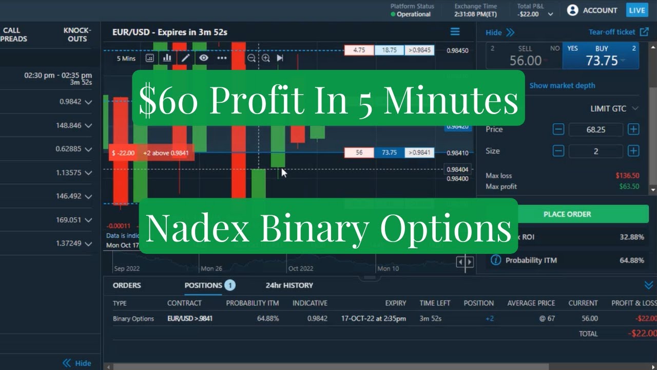 Support & Resistance Trading Nadex 5 Minute Binary Options For A Quick ...
