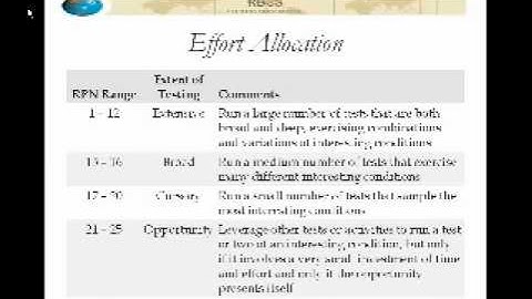 Risk Based Testing What It Is and How You Can Benefit 6