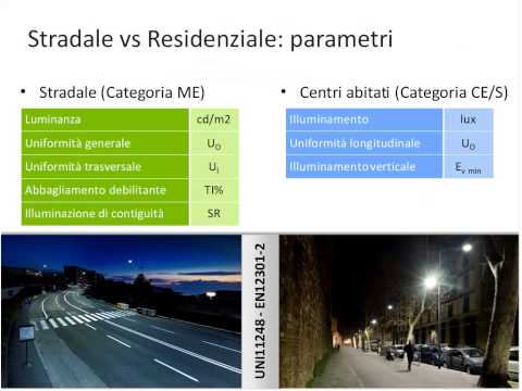 Video: Qual è il più alto stato di illuminazione?