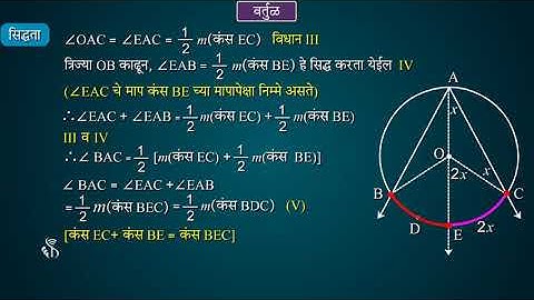 10th Maths 2 | Chapter#03 | Topic#10 | अंतर्लिखित कोन | Marathi Medium