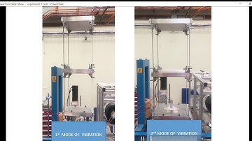 First and second mode of vibration of the model