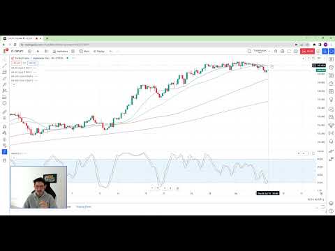 CHFJPY Analysis Today | Prediction