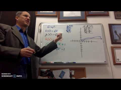 MAT 1010 7.1 Graphing Square Roots with Transformations