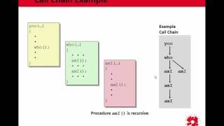 Tölvuhögun 2015 - F14 Procedures and the Stack