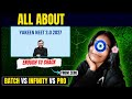 PW Yakeen NEET 2.0 2027 worth it,Review‼️Normal vs infinity vs infinity pro🌟