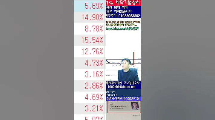 ☑️020400,대동금속,상한가,절반이상 수익실현,