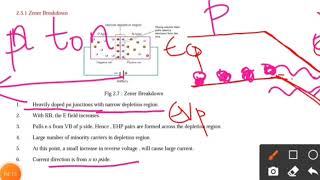 18ec33- Reverse breakdown- module 2- Electronic Devices