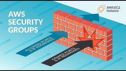EC2 Security Groups   Deeper Dive #awstraining #awstrainingvideos #awstutorialforbeginners