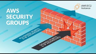 EC2 Security Groups   Deeper Dive #awstraining #awstrainingvideos #awstutorialforbeginners
