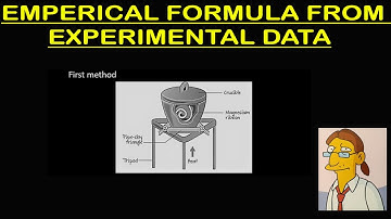 Calculating Empirical Formula of Magnesium Oxide from Experimental Data
