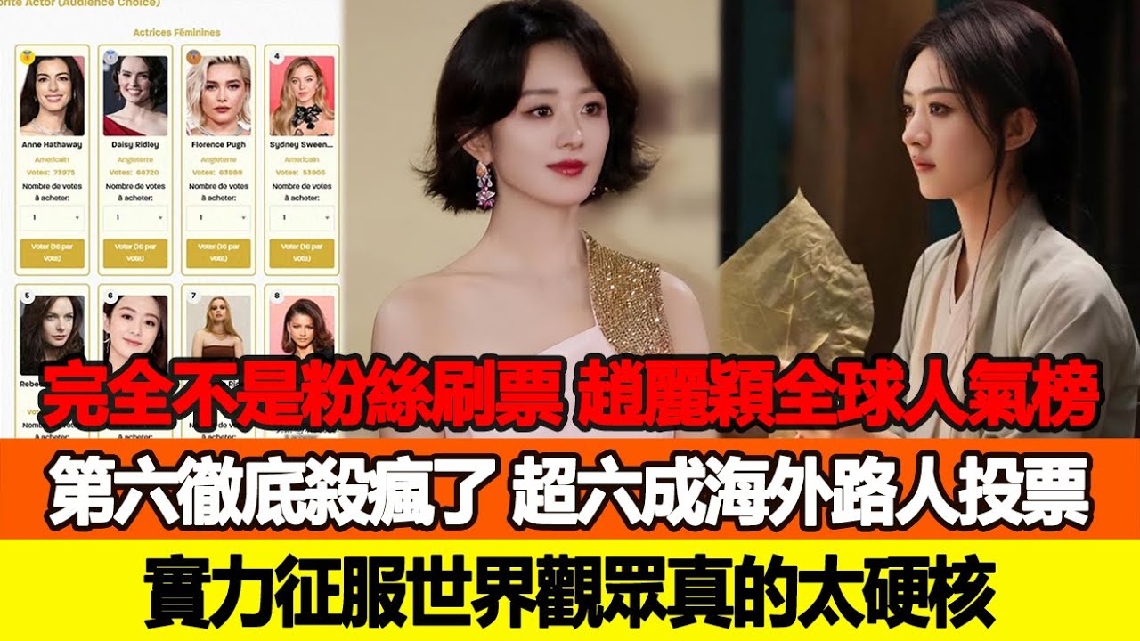 完全不是粉絲刷票！趙麗穎全球人氣榜第六徹底殺瘋了，超六成海外路人投票，實力征服世界觀眾真的太硬核！追星看TV #趙麗穎