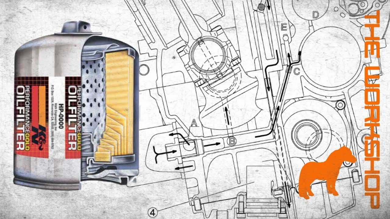 Oil Filters + + JR YouTube