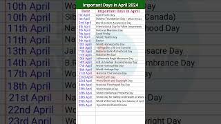 Important Days In April April 2024 Utkal Diwas Health Day Earth Day
