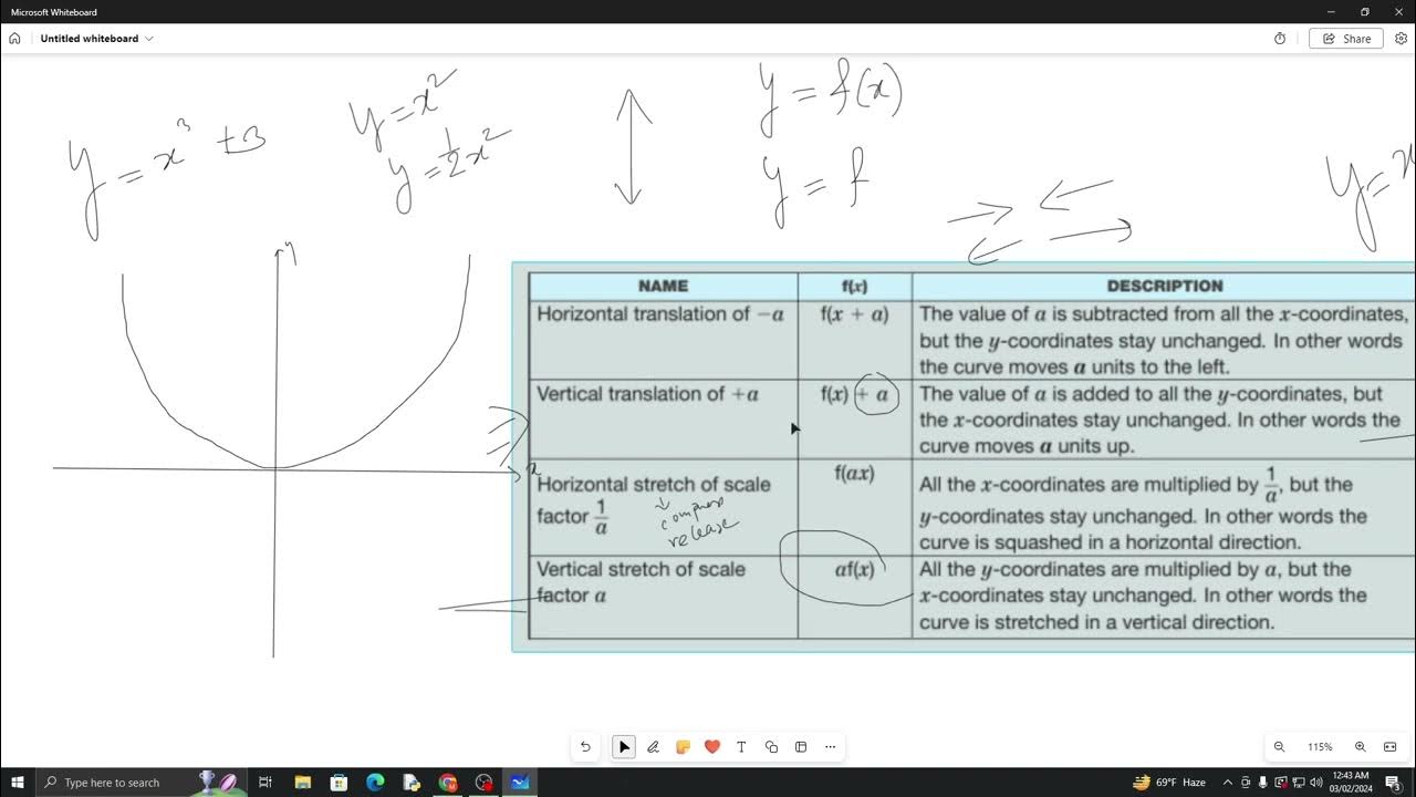 5 igcse fpm graphs part 4 youtube