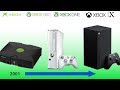 Xbox Console Timeline
