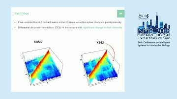 FIND: difFerential chromatin INteractions... - Mohamed Nadhir Djekidel - ISMB 2018 Special Sessions
