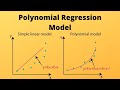 machine learning with python video 14 Polynomial Regression
