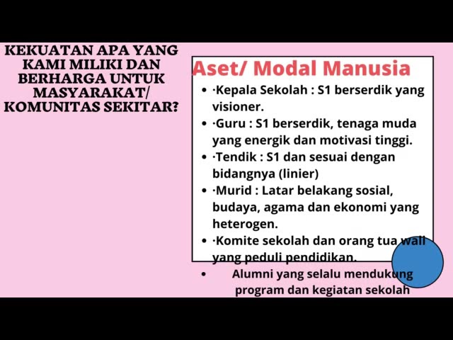 Modul 3 2 a 7 Demonstrasi Kontekstual Pemimpin dalam Pengelolaan Sumber Daya class=