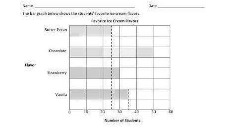 Mod 6 Lesson 3 Exit Ticket