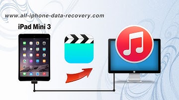 How to Sync Videos from iPad Mini 3 to iTunes, iPad Mini 3 Movies to iTunes