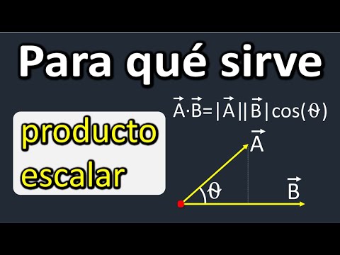 Video: ¿Cuál es el producto escalar de dos vectores iguales?