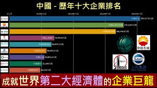 [動態數據] 中國-歷年10大企業集團排名(2000~2019)