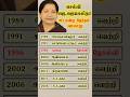ஜெ.ஜெயலலிதா சட்டமன்ற தேர்தல் வரலாறு போட்டியிட்ட தேர்தல்கள் #shorts #shortsfeed  #admk #jayalalitha