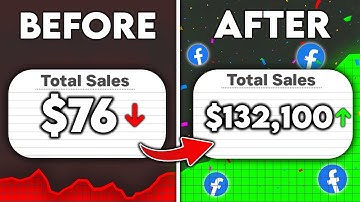 How to Automate Facebook Ads for your Shopify Store (with Revealbot)