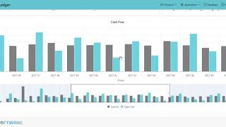 Famous Visual analytics at your fingertips with IBX Interactive Net Worth