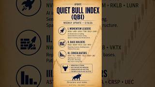 QBI Weekly Update: Momentum Leaders, Base Builders & Consolidators