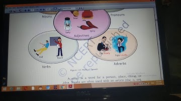 Class 9th IT Level1 Emp. Skills Unit1 Comm. Skills Session-4 Writing Skills:Parts of Speech Part-2