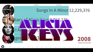 Best Selling Artists - Alicia Keys Album Sales 2001-2020