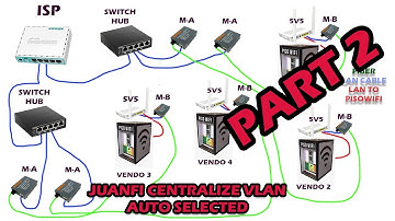 JUANFI CENTRALIZED AUTO SELECTED VLAN TUTORIAL | PART 2