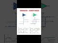 Deference Between Comparator vs Schmitt trigger with Diagram Explain #techeducation #circuitdiagram