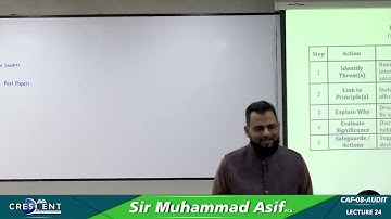 CAF 8 Sir Asif Lecture 24