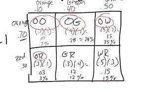 Lesson 4.2.2, 4.2.3 - Probability Models