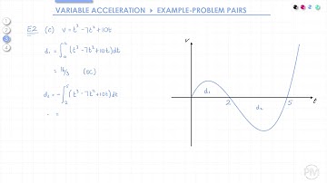 Variable Acceleration: Example-Problem Pair 2 (A-Level Maths)