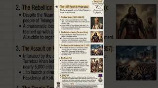 Day 20/100: The 1857 Revolt in Hyderabad & Turrebaz Khan | TGPSC One-Page Notes
