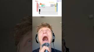 Rapping The Periodic Table Song at 125% Speed?
