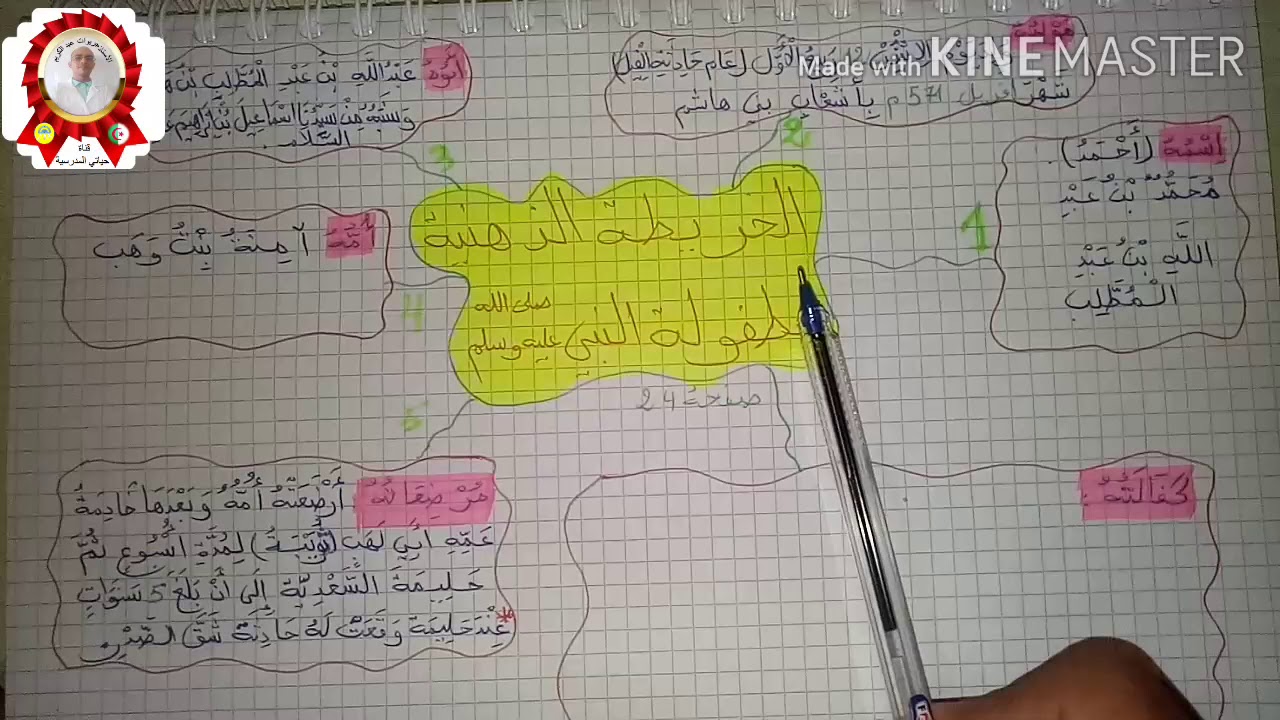 ملخص طفولة النبي (صلى الله عليه وسلم) صفحة 24 للسنة الثالثة