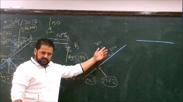 Structural Analysis 1 || Axial Shear & Moment | Frames Part 3