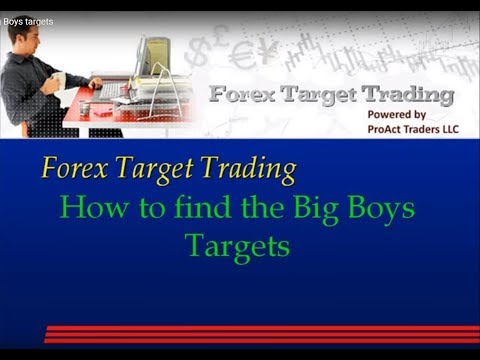 successful forex hedge strategy that makes money