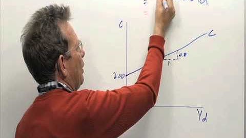 Consumption curve: A change in autonomous consumption