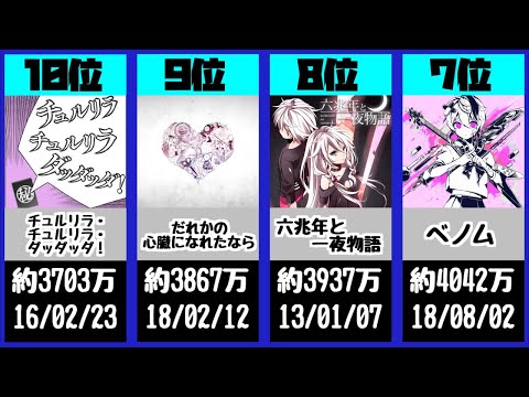 【プロセカ】 最新版！ 収録楽曲再生回数ランキング。 【プロジェクトセカイ】