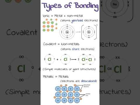 Video: Mis on Bonds teaduses?