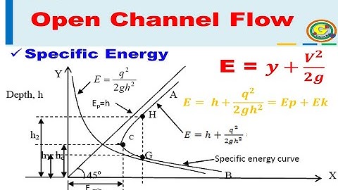 Specific Energy | Open Channel Flow | Hydraulics and Fluid Mechanics