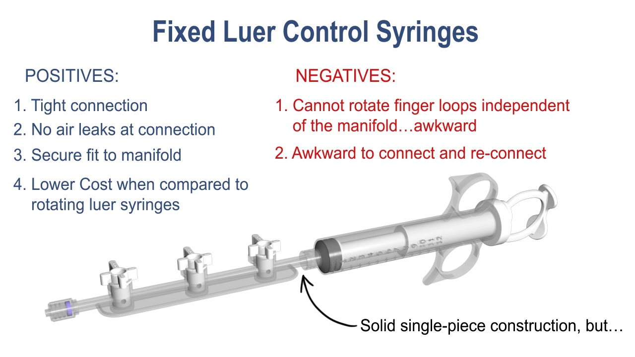 AirTight Control Syringe YouTube