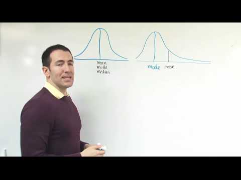 Video: Când coeficientul de asimetrie este negativ?