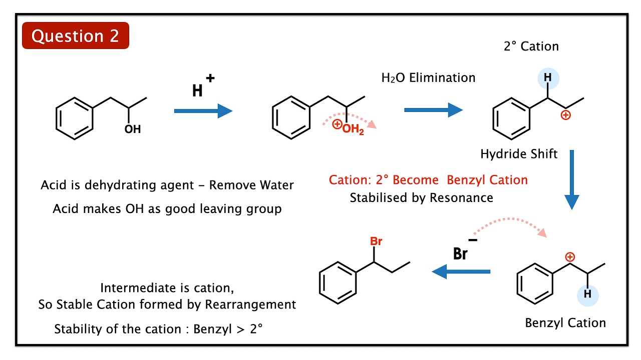 Wagner–Meerwein Rearrangement 🔥 | NEET & JEE Organic Chemistry Carbocation Rearrangement EXPLAINED