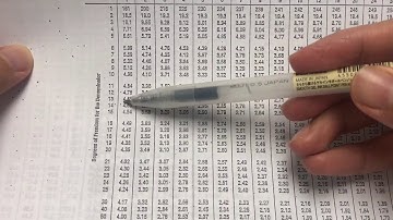 32. Equality of Variance Test